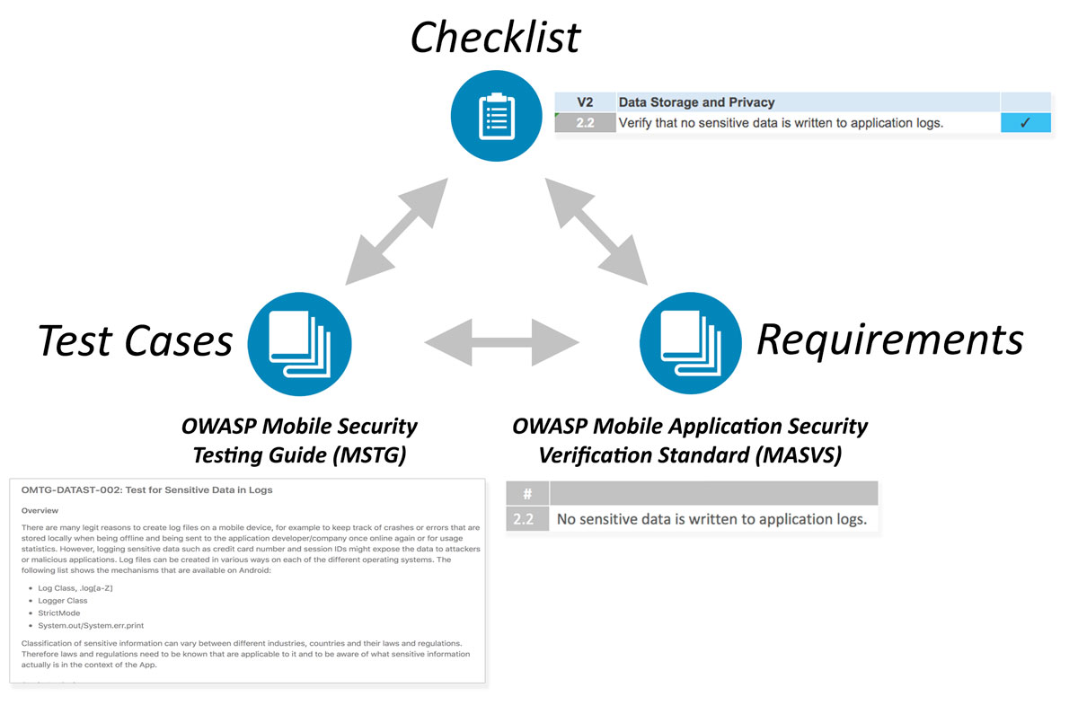 Document Overview