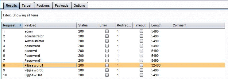 A successful attack in Burp Suite