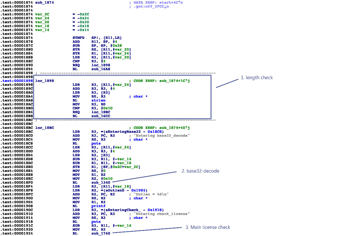 Disassembly of function main.