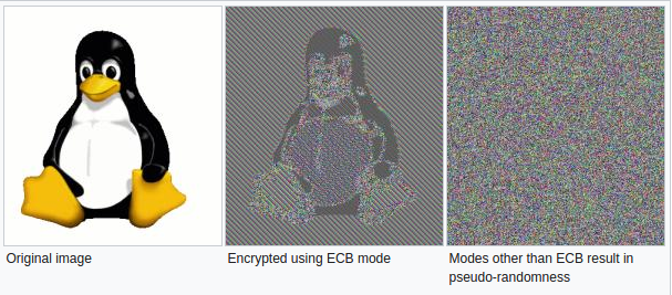 Difference of encryption modes